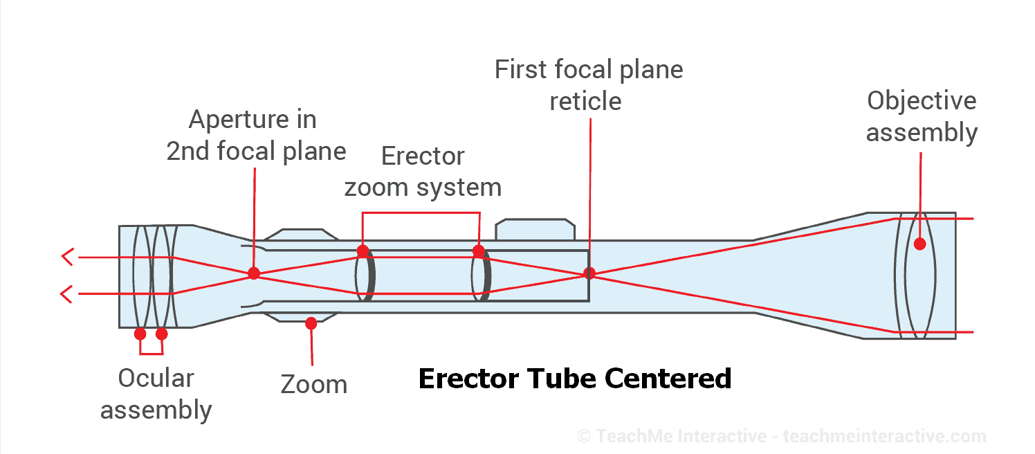 Scope_Erector_Centered