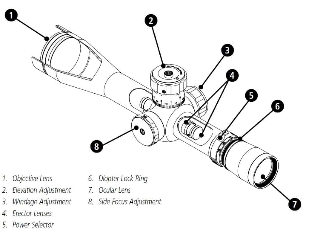 Best airsoft scopes for snipers and rifles reviewed TheTacticalMag