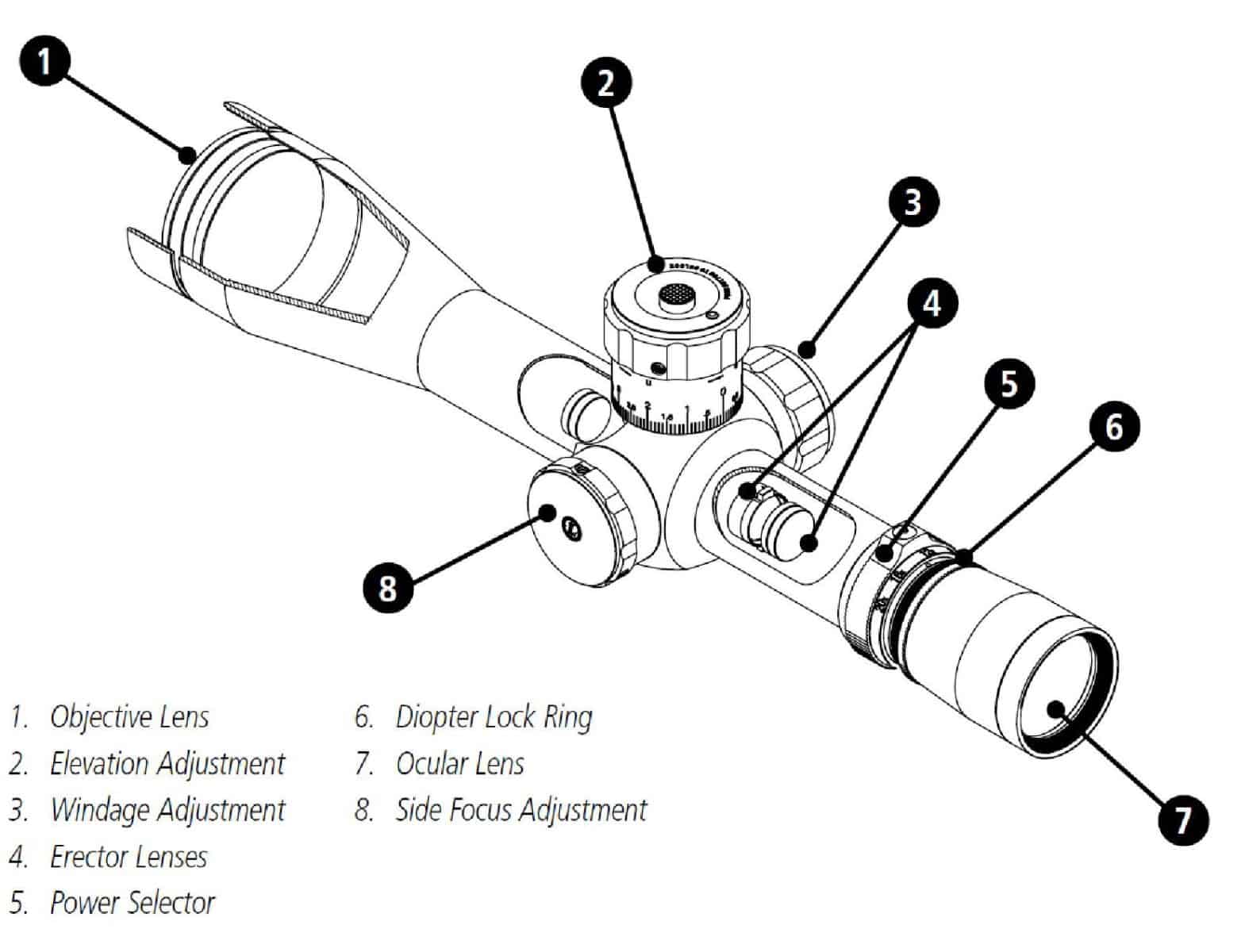 Best airsoft scopes for snipers and rifles reviewed TheTacticalMag